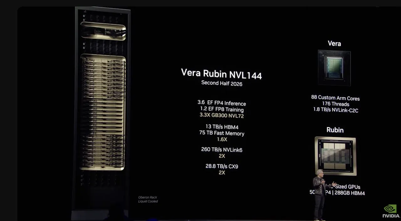 最新一代Vera Rubin已经进入全面量产