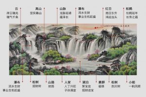 家中旺财风水画一、左右逢源事事顺