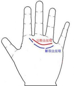 金星环散断的人适合托付终身