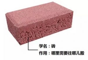 我是一块砖，哪里需要往哪里搬