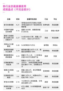据说各大名企的CEO，不是坐在直播间，就是在去直播间的路上。