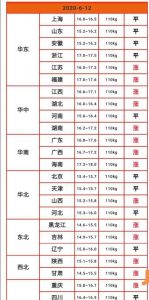 目前各地市场上出售的猪肉价格依然高达27.5元/斤左右