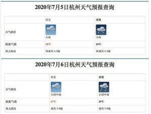 7月5日-6日，杭州当地属于多雨天气，而家中的雨伞并未有所缺失