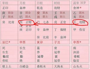 下面我们通过两个具体的例子来说明劫财合动和冲动对财星的影响。