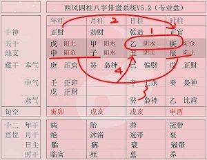 杨慎的八字（如下图）跟我们平常看到的大才子的八字有所不同