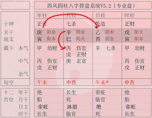 翁同龢的八字，是典型的官杀混杂