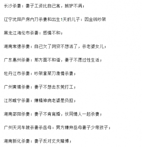 作者找来了网友们整理的近年来此类案件背后的杀人动机