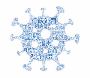 第三阶段知乎网友回答词频分析