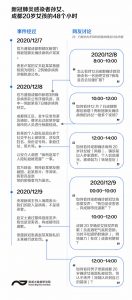 随着时间的推进、事件的发展，舆论风向、网友的关注焦点也一直都在变化