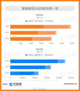 央视3·15晚会曝光个人简历频繁被卖