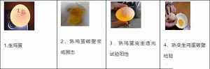 比熟鸡蛋返生更离谱的是论文的发表过程