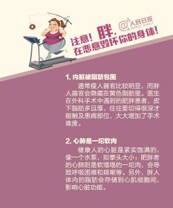 一分钟自测：你到底需不需要减肥↓↓ ?