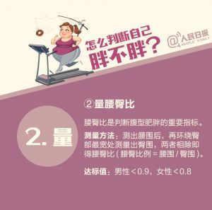一分钟自测：你到底需不需要减肥↓↓ ?