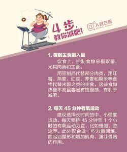 一分钟自测：你到底需不需要减肥↓↓ ?