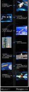 中国航天事业高光时刻盘点