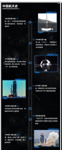 中国航天事业高光时刻盘点