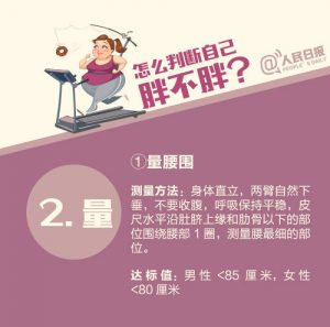 一分钟自测：你到底需不需要减肥↓↓ ?