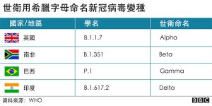 who命名变异毒株