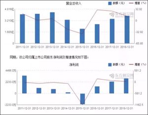 自此之后，浪莎开始了一个滑铲跌到底的迷之行情。