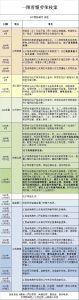 一图看懂劳荣枝案