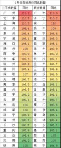 很多城市开始的二手房限价如果只是指导二手房挂牌，最后基本没有结果