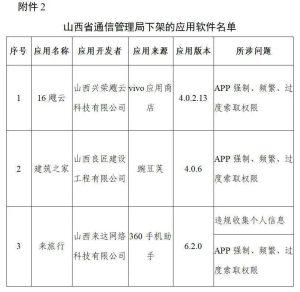山西省通信管理局下架的应用软件名单
