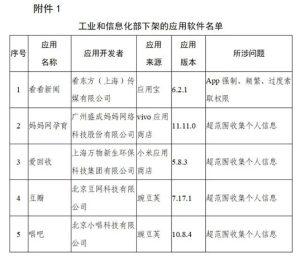 工业和信息化部下架的应用软件名单