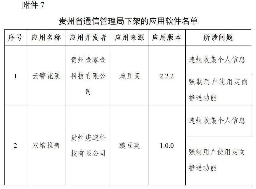 贵州省通信管理局下架的应用软件名单