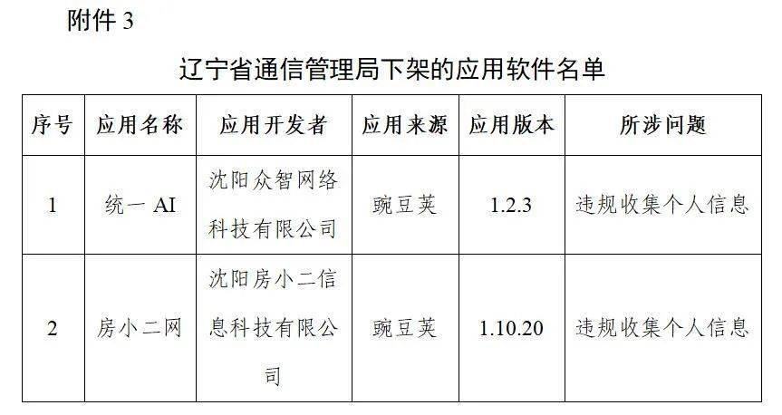 辽宁省通信管理局下架的应用软件名单