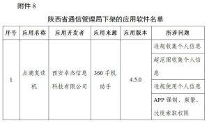 陕西省通信管理局下架的应用软件名单