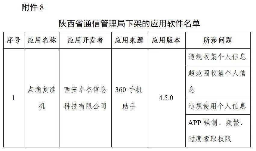 陕西省通信管理局下架的应用软件名单