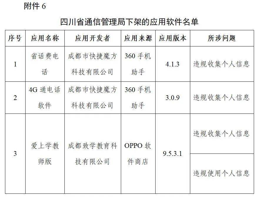 四川省通信管理局下架的应用软件名单