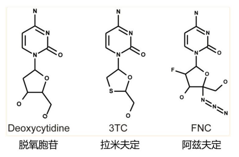 阿兹夫定（Azvudine,FNC）是核苷类逆转录酶抑制剂，化学结构上是核苷类似物，与胞嘧啶类似（核酸序列ATCG中的C）