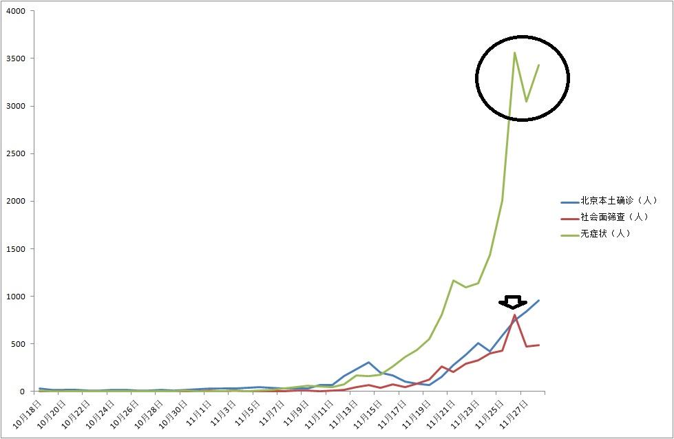 从德尔塔到奥密克戎，在疫情图表上看当前疫情的特征