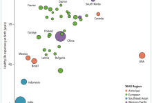 《柳叶刀》再次发出警告：持续过度依赖化石燃料正危及人类健康_桂启洪个人网站