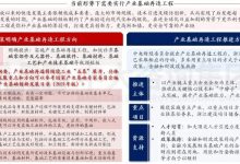 历史首次明确：“房地产市场供求关系发生重大变化”_桂启洪个人网站