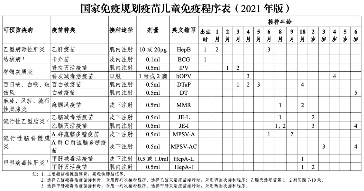 国家免疫规划疫苗儿童免疫程序表