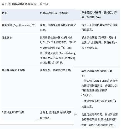 为什么多吃蘑菇可以防老年痴呆?